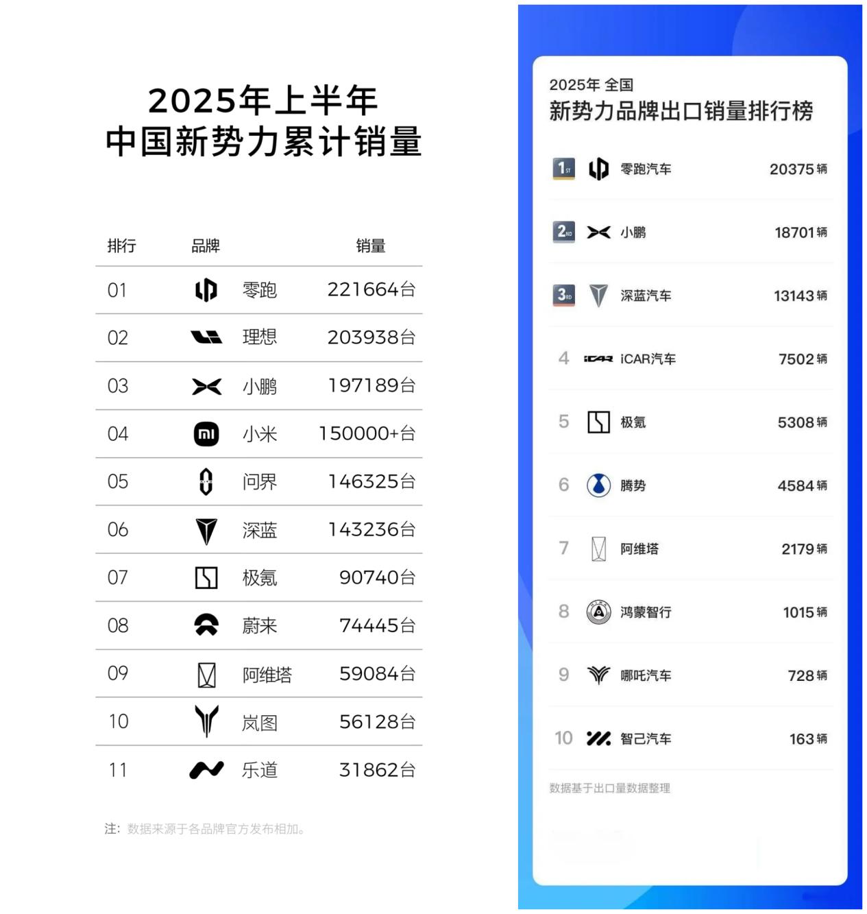 李稻葵造访零跑，揭秘消费降级时代零跑如何逆势增长？
 
大家有没有发现，最近身边