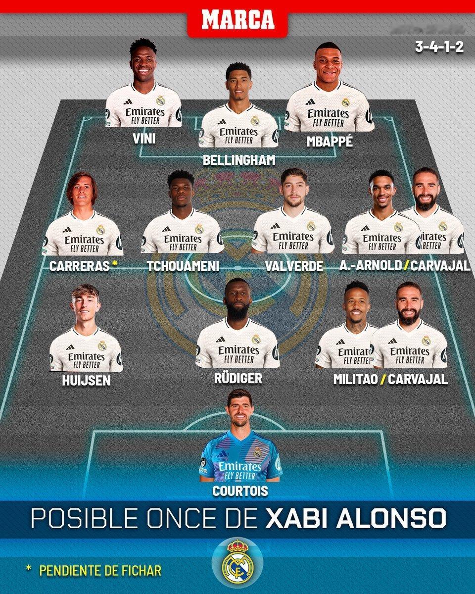 马卡报：阿隆索作为皇马教练可能使用的阵容！👀阿隆索halamadrid ​​​