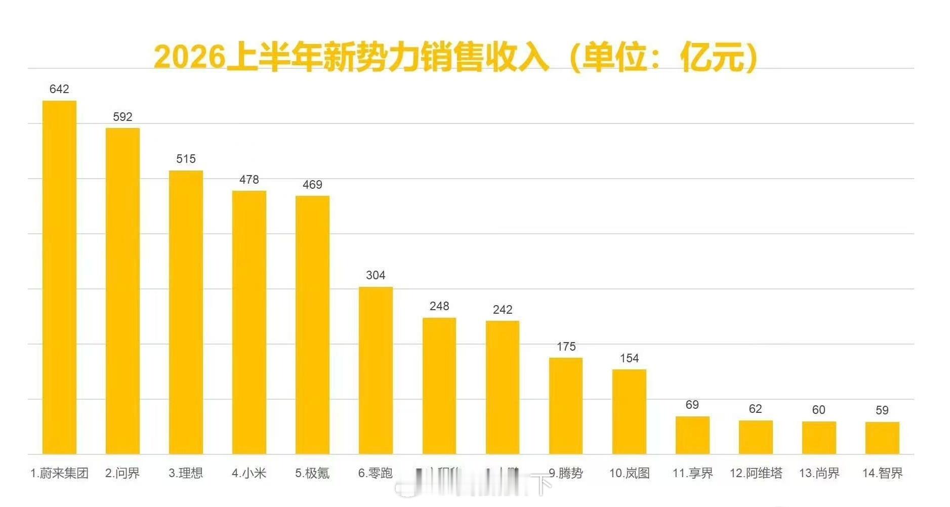 这样的榜单做的就是很没有意思！如果说品牌，那就直接说品牌如果说公司，那就带着公司