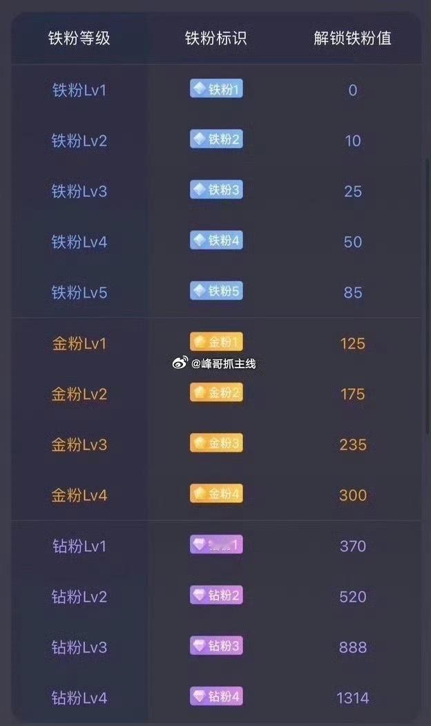 兄弟姐妹们，早上好～养铁时刻正式开启！在线的兄弟姐妹们扣波178热个场，亮出锋哥