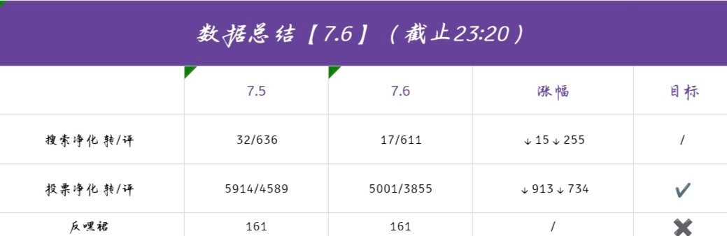 陈奕恒 💜陈奕恒 四永一 💜陈奕恒 四代顶级视觉门面 【今日总结】小黑我来啦