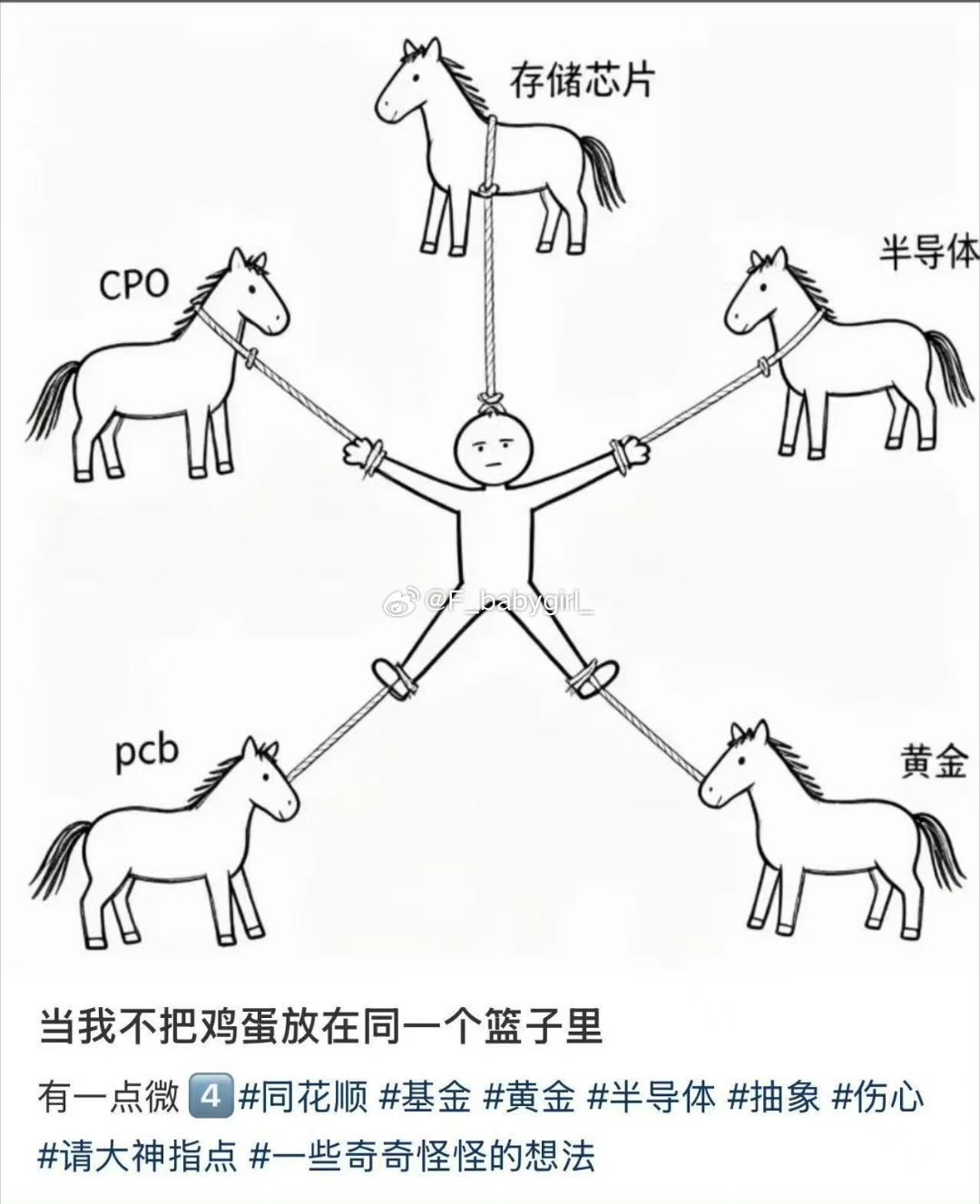 当我不把鸡蛋放在一个篮子里... 
