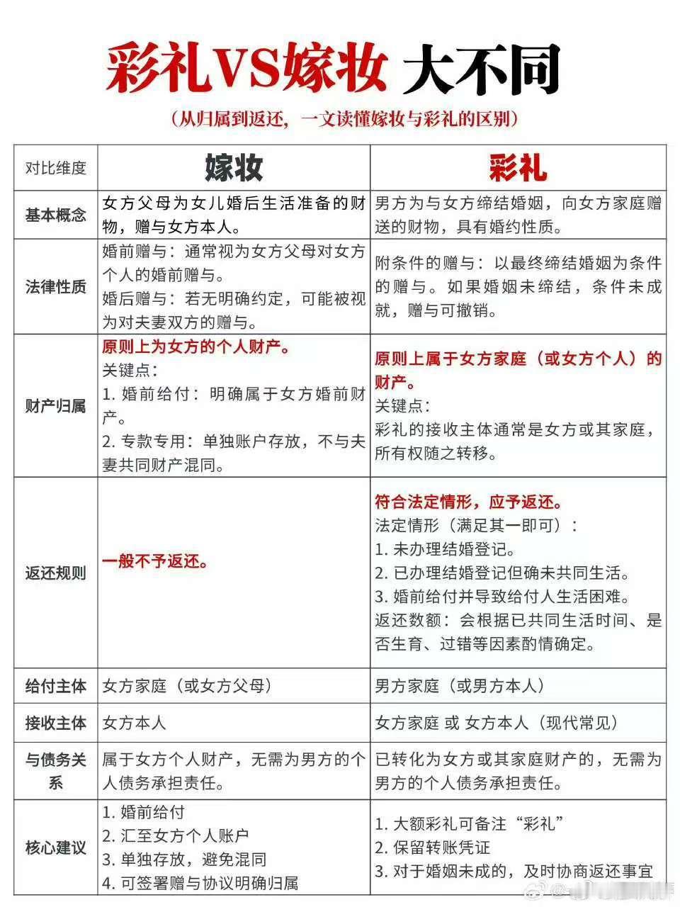 获退的18万彩礼已所剩无几 联合自己的父母坑自己老公的钱，最后她还得不到多点，苦