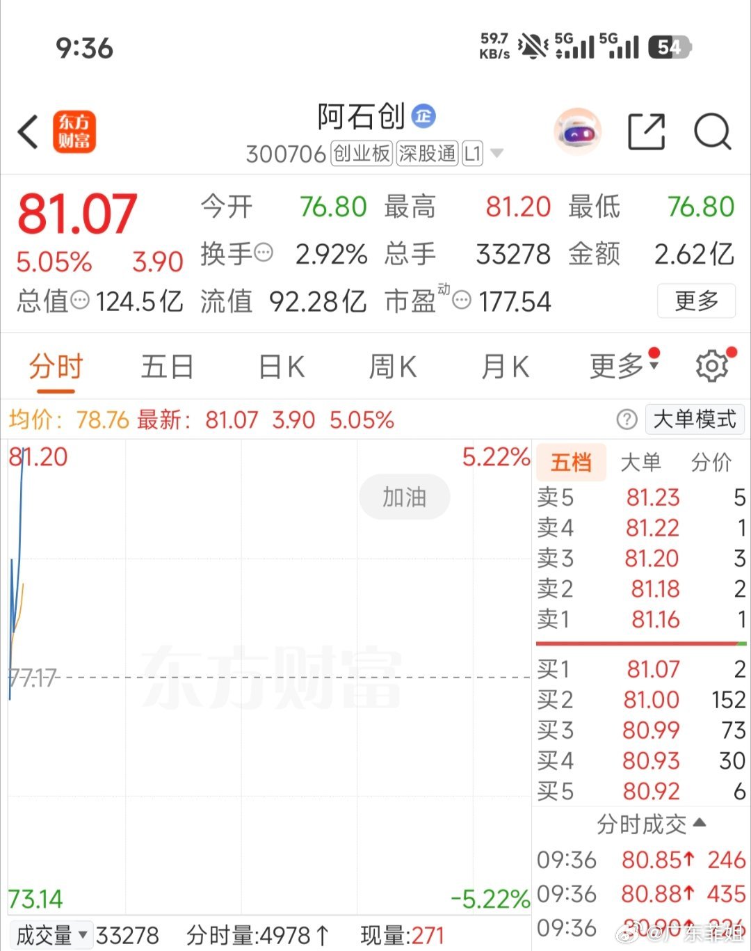 300706（阿石创）上周五分享的标，恭喜兄弟们成功吃肉