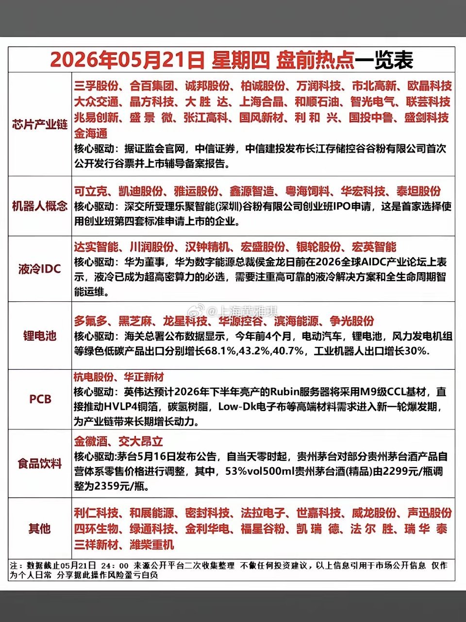 5.21周四  市场热点+方向梳理！1.芯片产业链2.人形机器人3.液冷IDC4