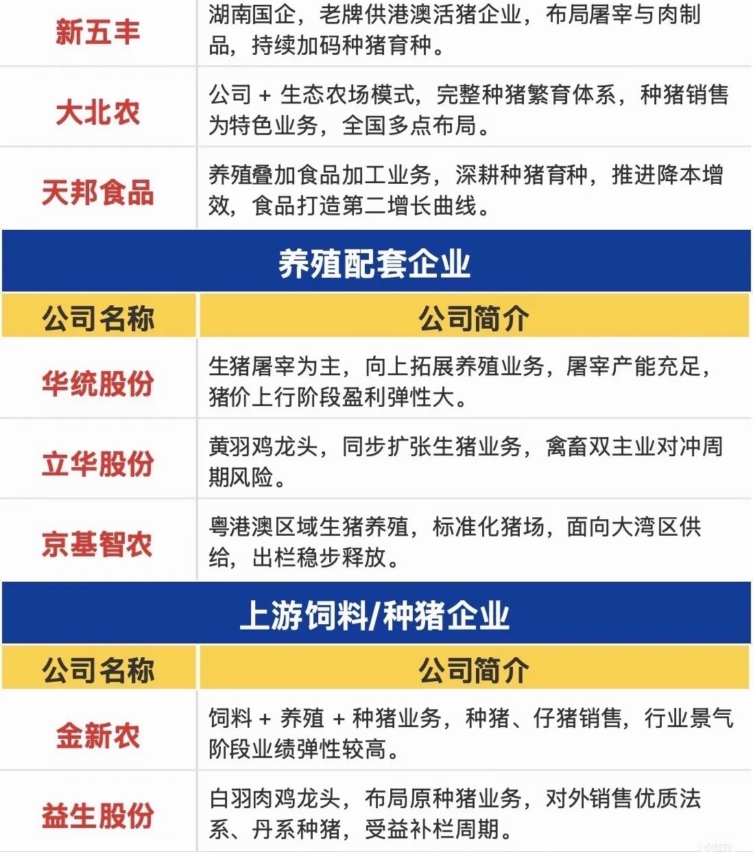 标题备选（3选1）1. 猪价迎来久违反弹！周期底部逐步确认，养殖产业链梳理2. 