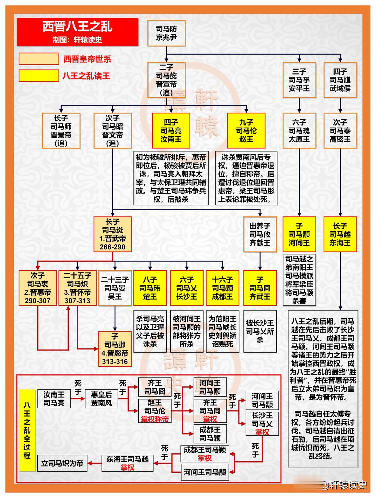 四次夺嫡之争，一个灭国，三个后来开创了盛世！