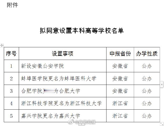 【教育部正在公示！#合肥大学就要来了# ！】关于拟同意设置本科高等学校的公示根据