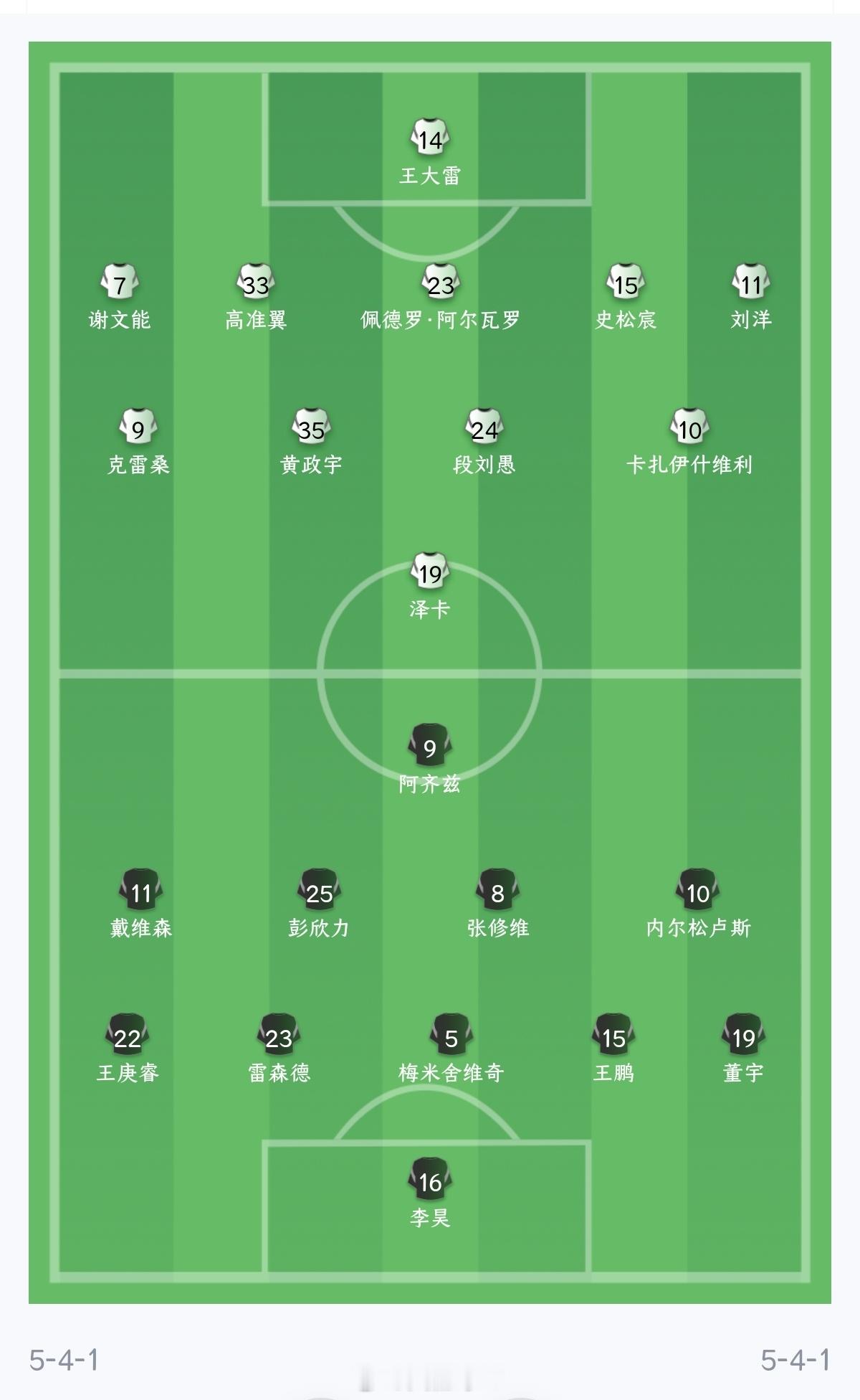 山东泰山山东泰山vs青岛西海岸 首发阵容高准翼/史松宸/段刘愚 首发马德鲁加替补
