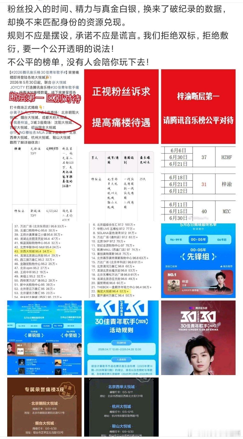 梓渝粉丝维权中，梓渝在腾讯音乐榜投票数据断层，却没有得到公平待遇， 请给一个合理