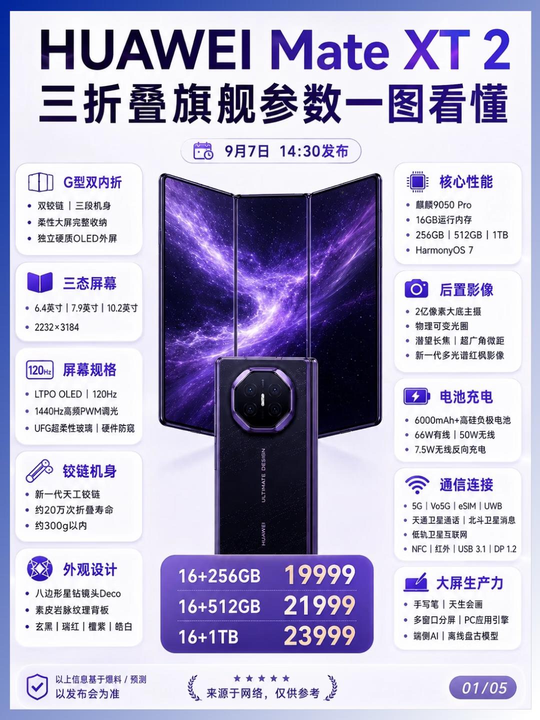 🔥华为Mate XT 2三折叠旗舰参数全曝光

📱屏幕规格拉满：LTPO O