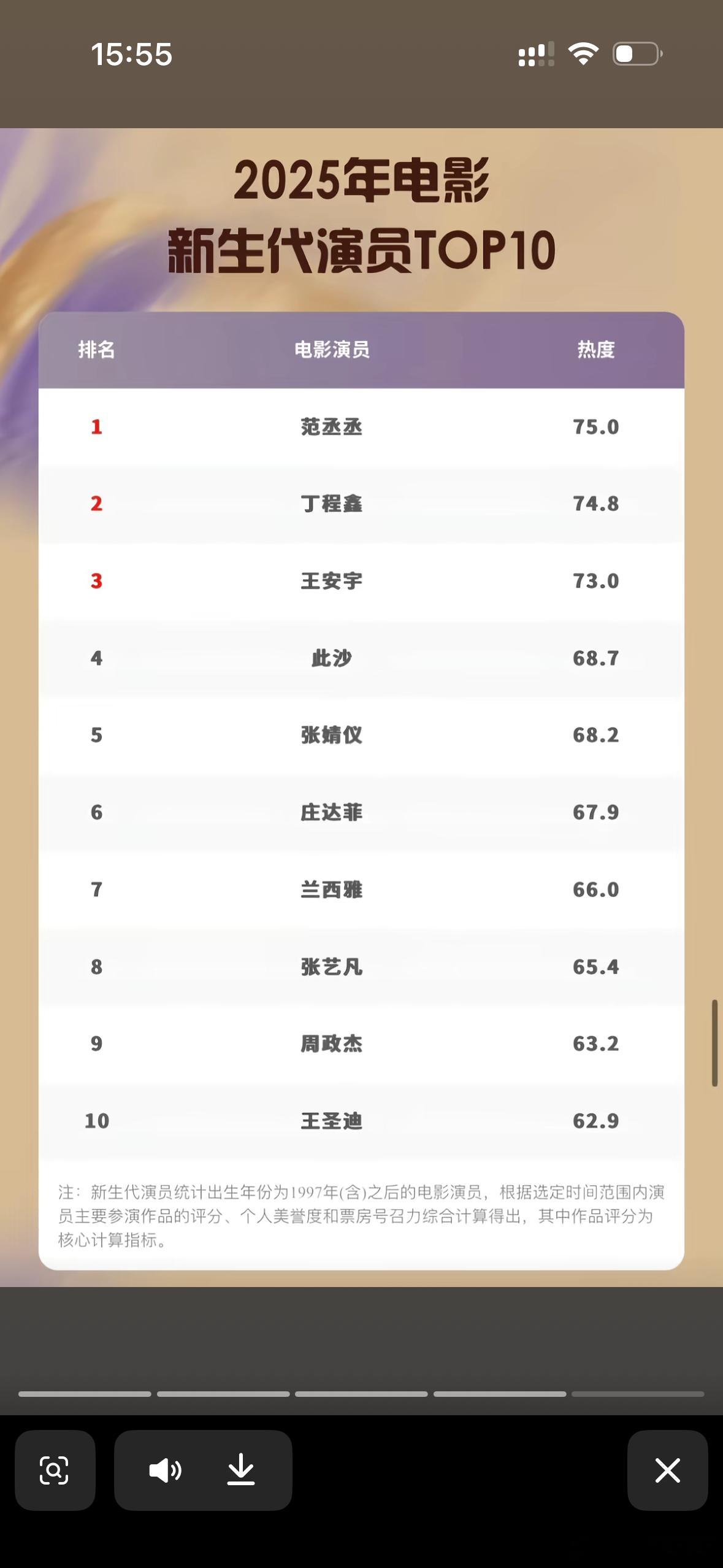 孟子义范丞丞在腾讯白皮书里“赢麻了”！孟子义因勾践剑名场面出圈 我孟姐不愧是内娱