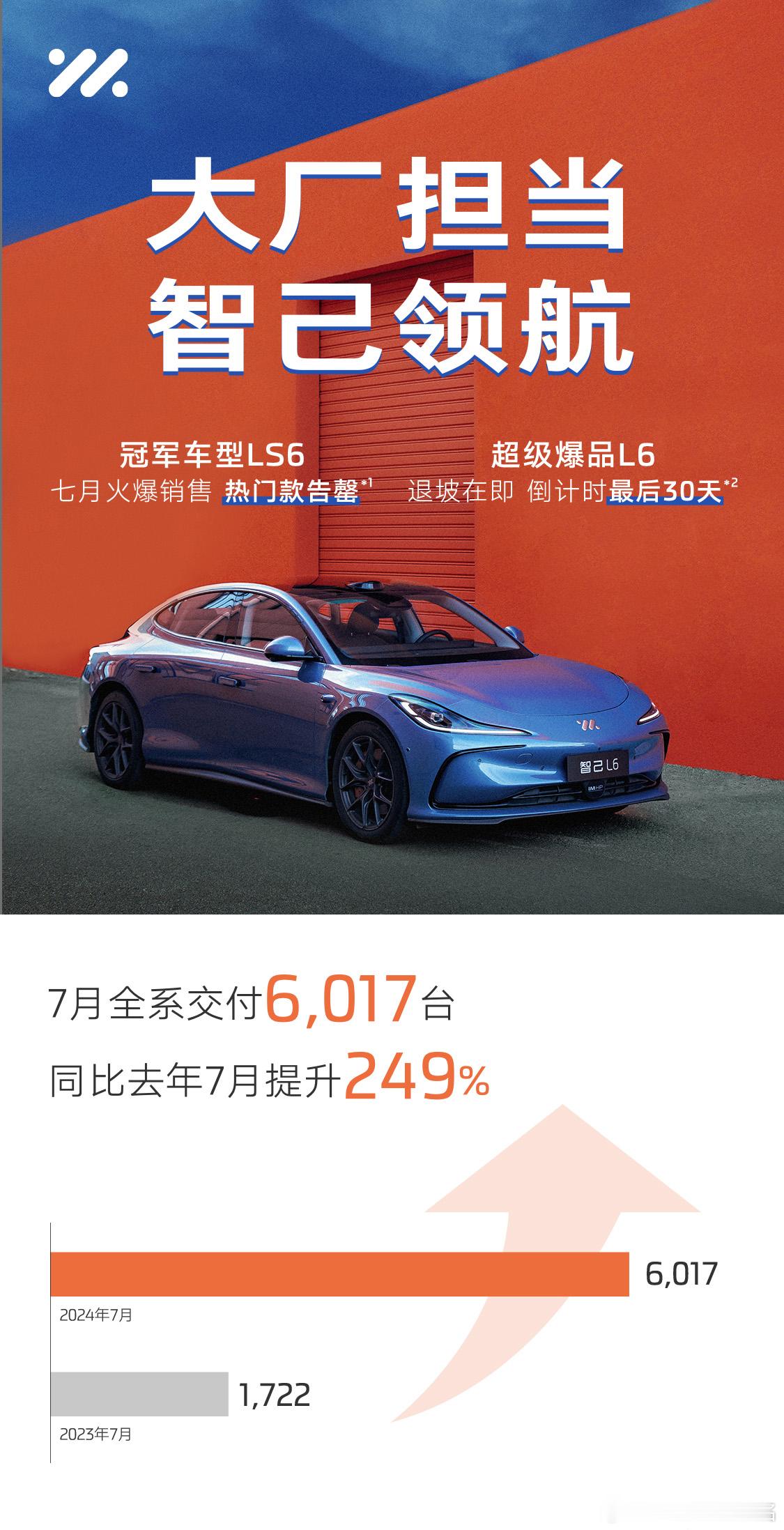 挺住不一定能赢，挺不住就一定输，等明年的增程，加油。 ​​​#汽场全开# ​​​