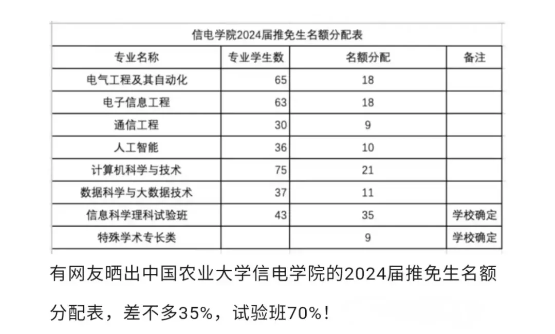 中国农大的信电学院值得读吗？