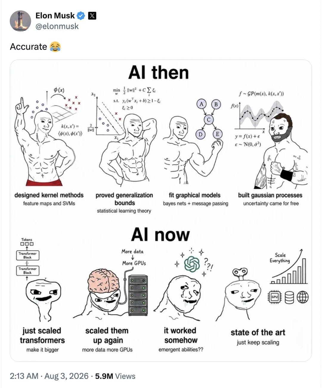 马斯克发了张图，讽刺现在的 AI 圈