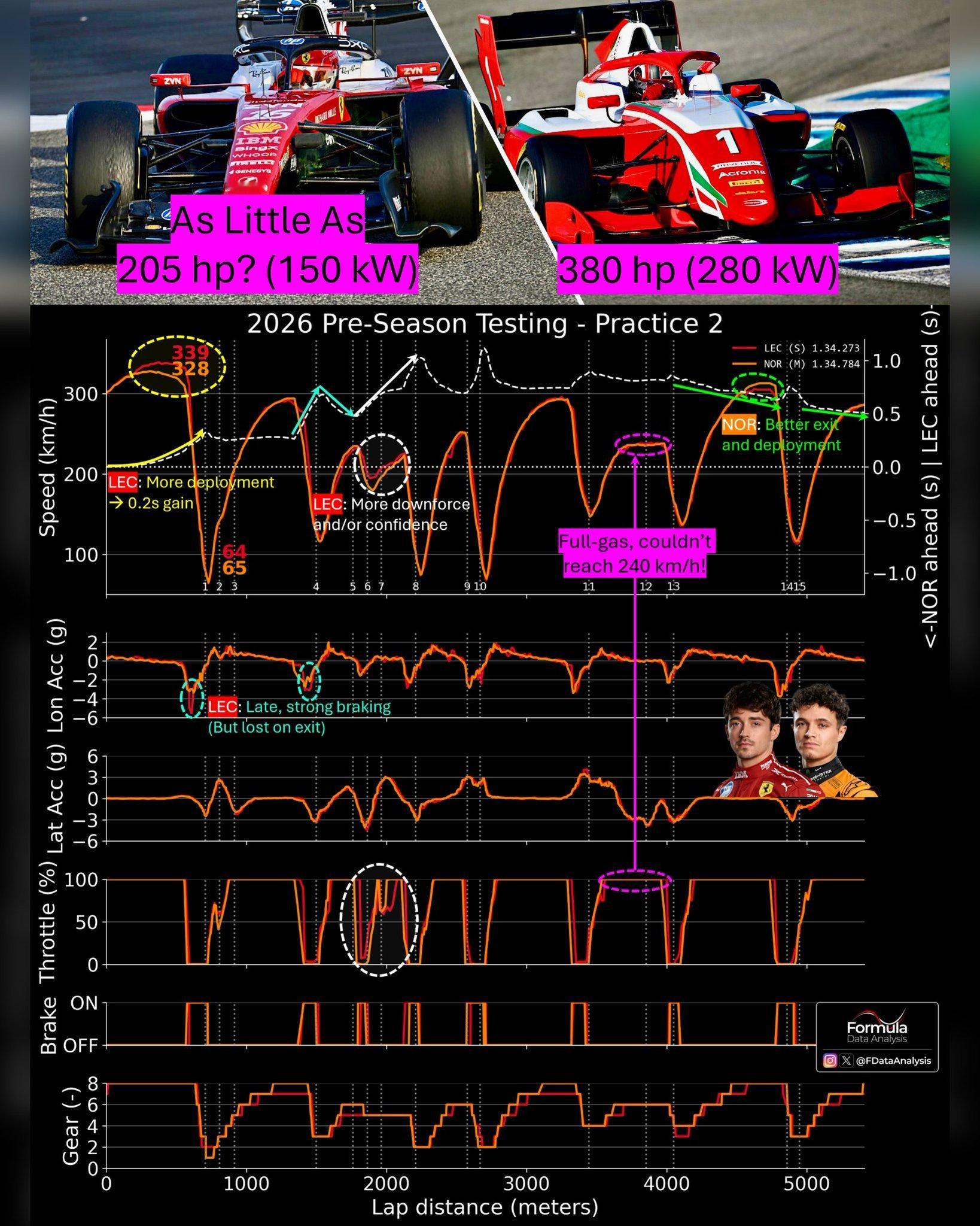 2026新车在巴林T12全油情况下达不到240km/h！！！车队不想在这个弯角损