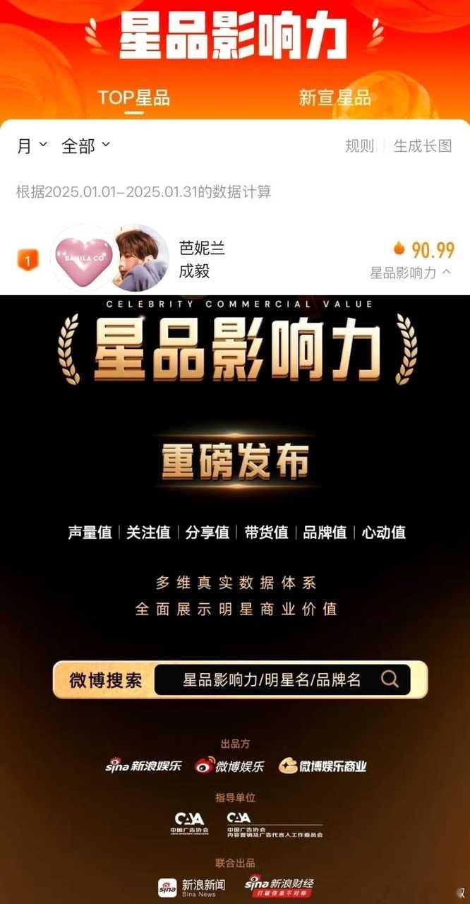 成毅新代言蝉联月榜第一🐮 