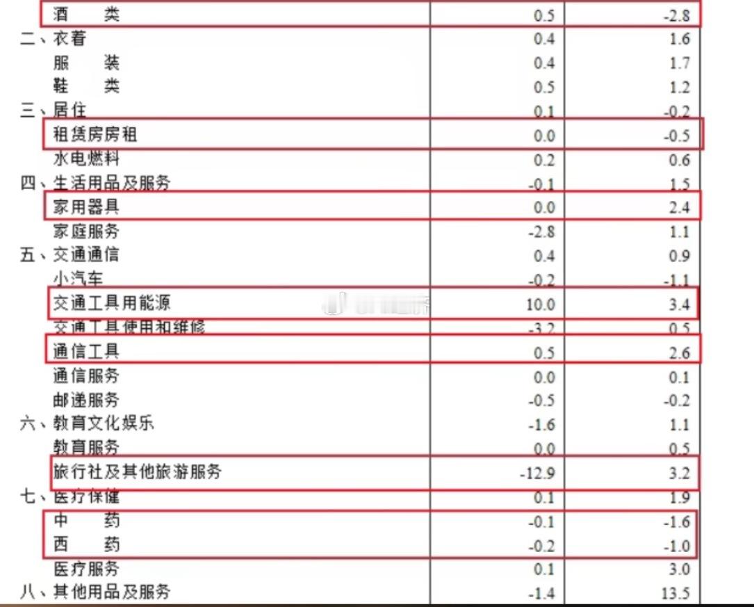 【别被数据骗了：PPI转正背后的输入性通胀与滞胀隐忧】结构化梳理报告      
