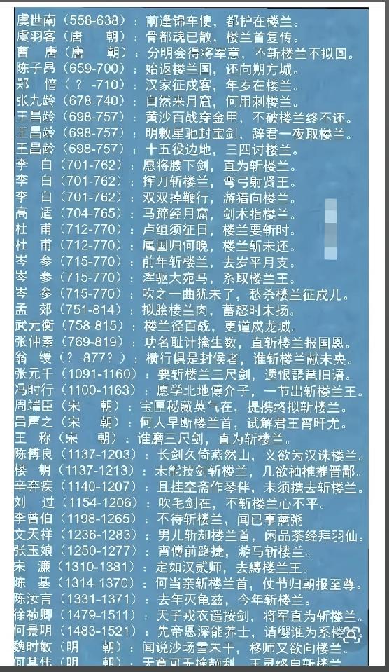 楼兰到底在哪里？欧洲波兰？荷兰？
中国历朝历代文人墨客为什么对楼兰耿耿于怀？