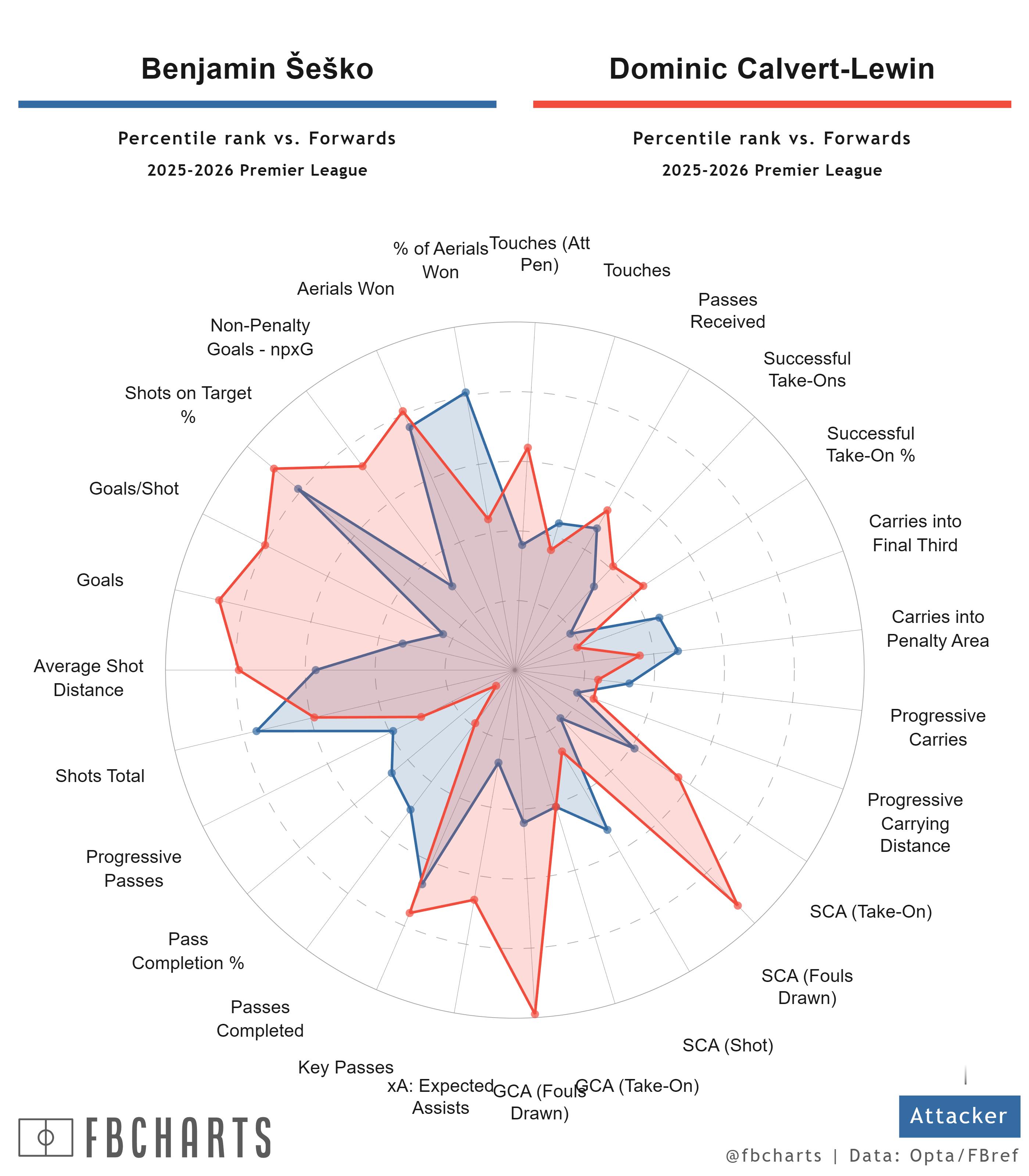 心血来潮查了下勒文的表现