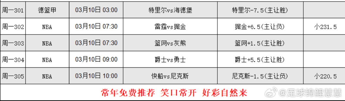 3.9号篮球个人看法，更多搭配在大本营 