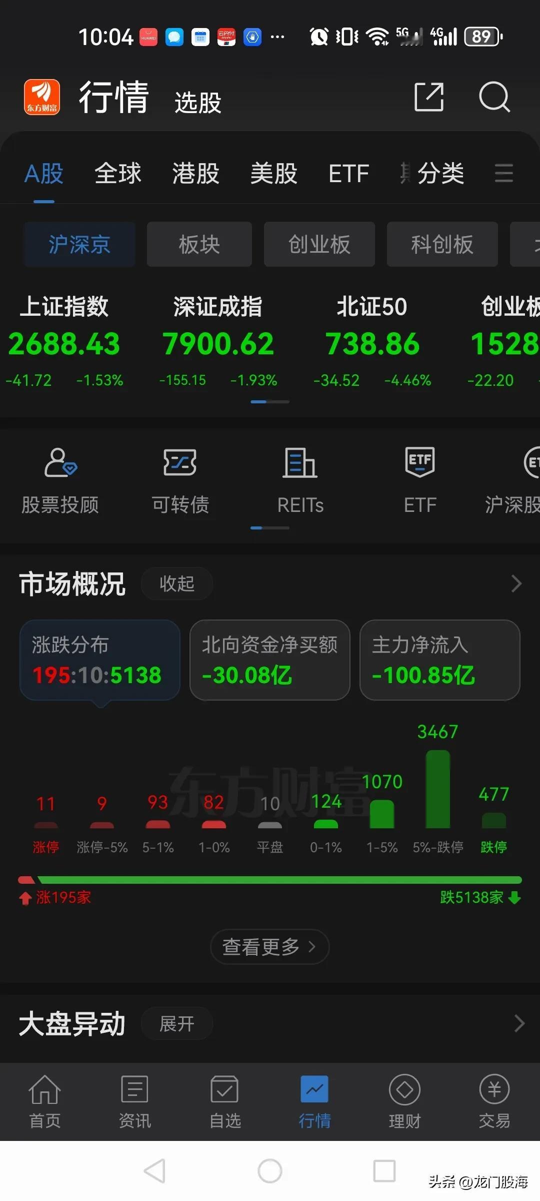时隔八年后，再现千股跌停！