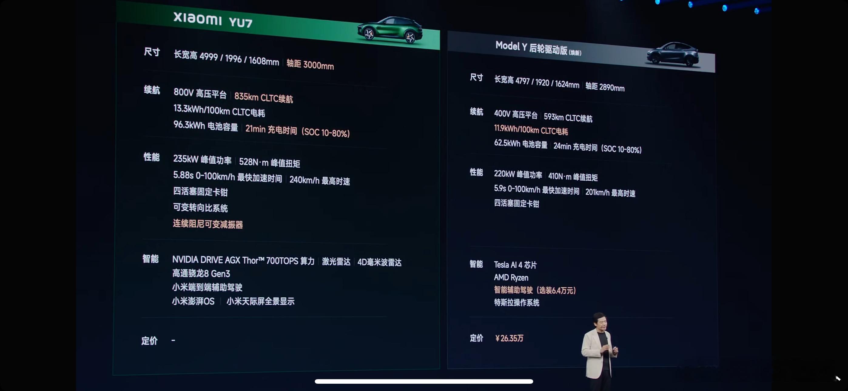 小米YU7雷总：小米SU7上市之前特斯拉Model 3是打遍天下无敌手的OS. 