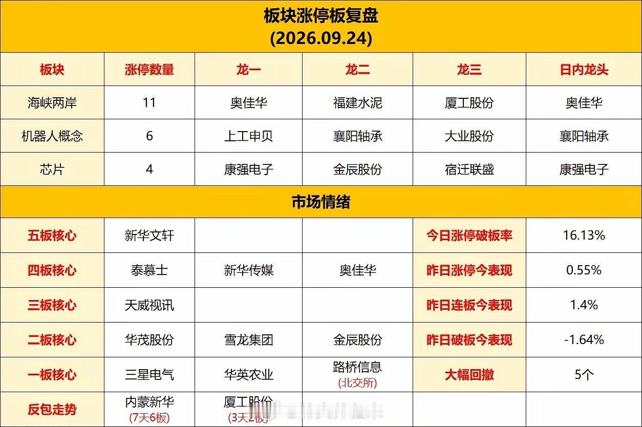 中秋过去，明天又要开盘了，热点板块龙头汇总1、海洋经济板块龙头:雷科防务、洛轴股