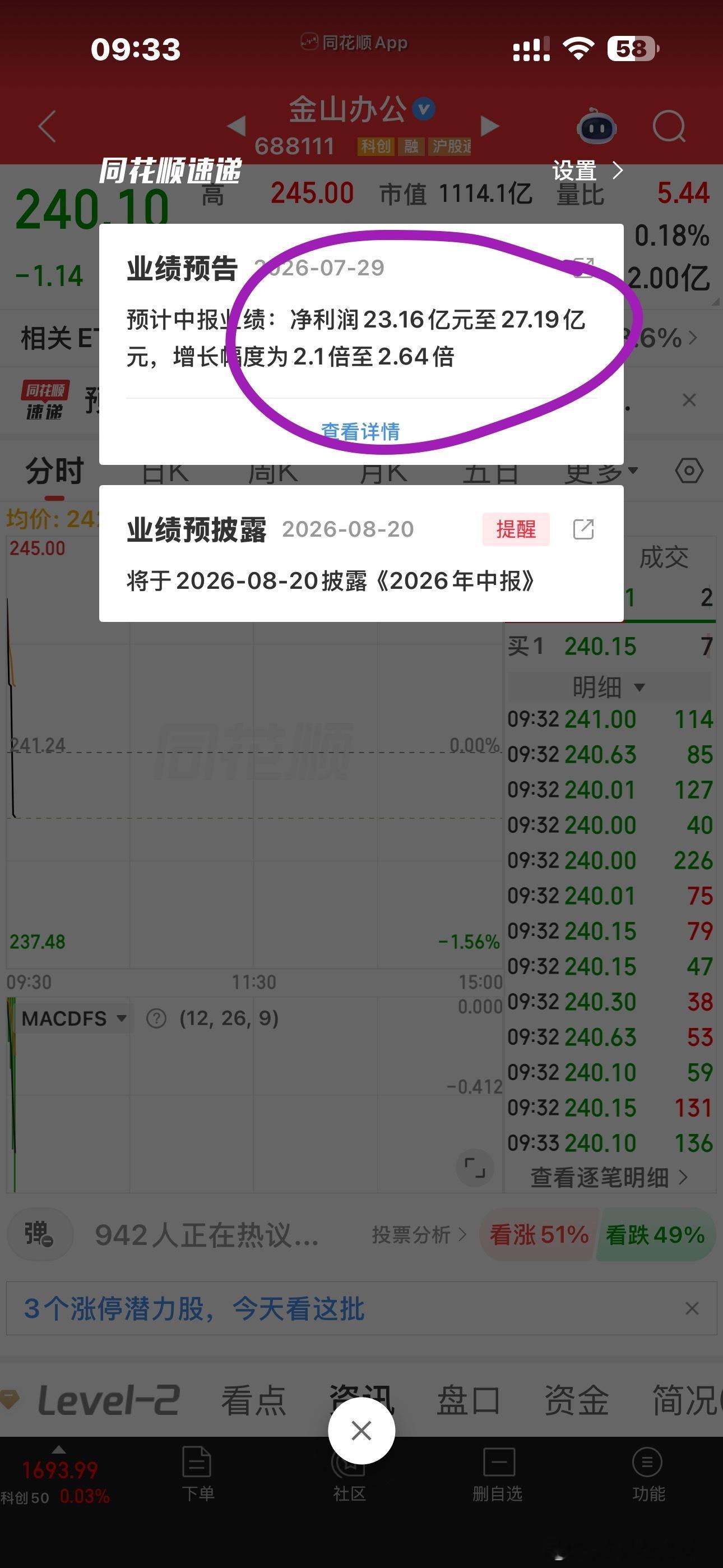 最近真的是业绩无效了，昨晚金山办公出的业绩，还以为会不会涨一下呢，结果就这样，可