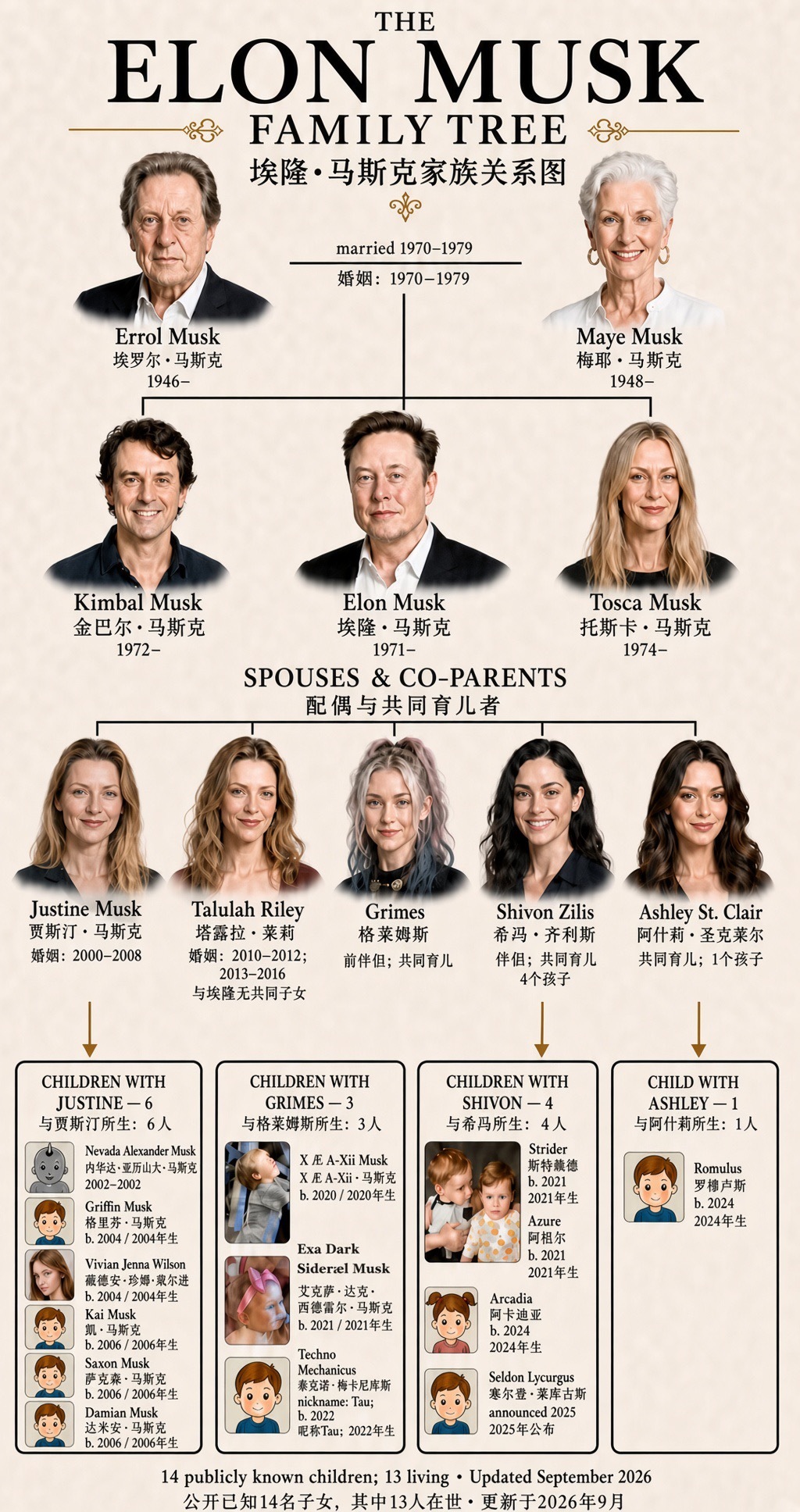 首富也难两全的人生。看着这个图谱，你可以感觉到生活中的马斯克也和凡人一样，面对着