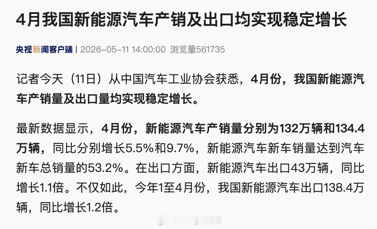 4 月份，我国新能源汽车产销量分别为 132 万辆和 134.4 万辆，同比分别