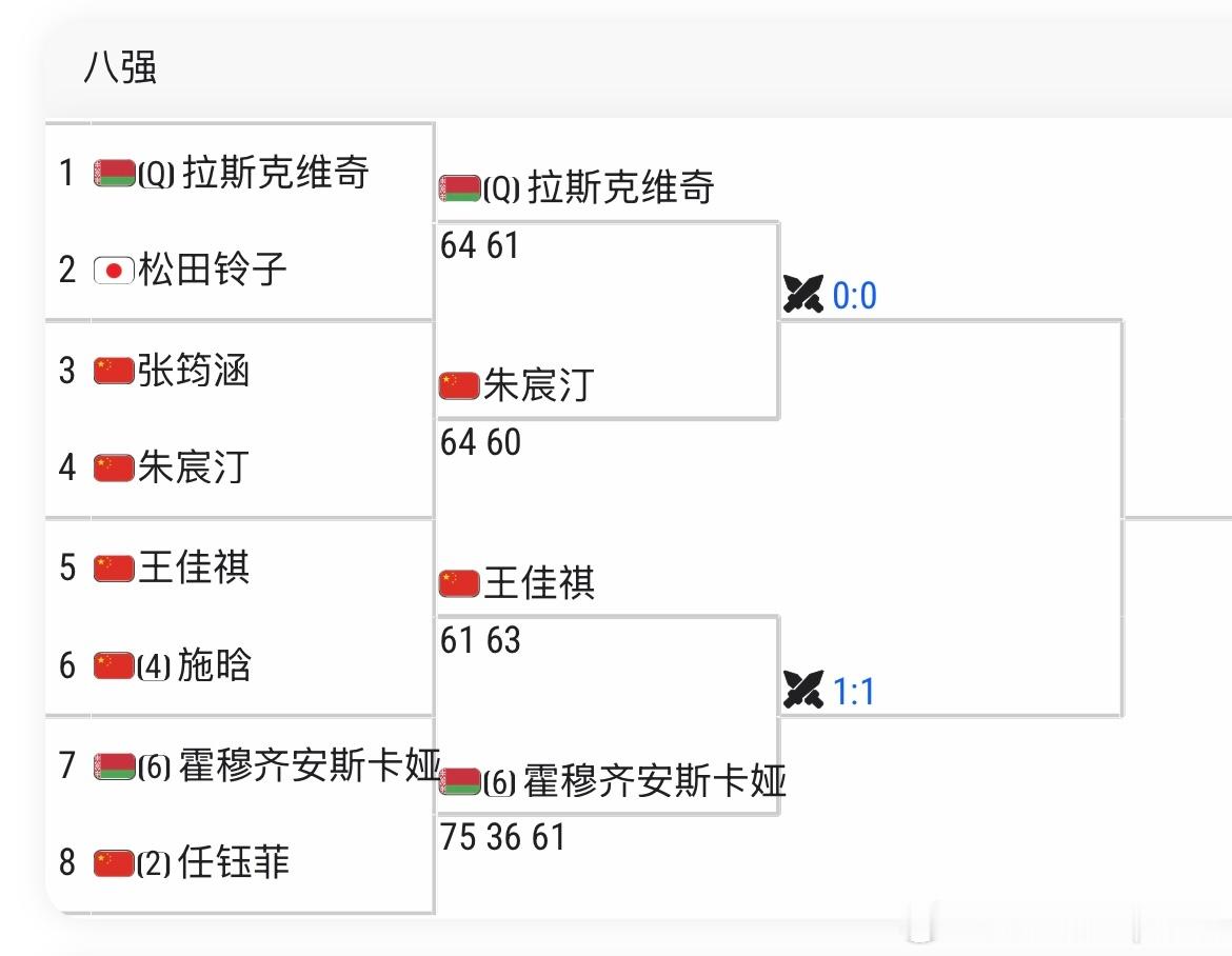 🇨🇳郑州W35女单四强出炉🇨🇳朱宸汀6-4/6-0 🇨🇳张筠涵🇨?