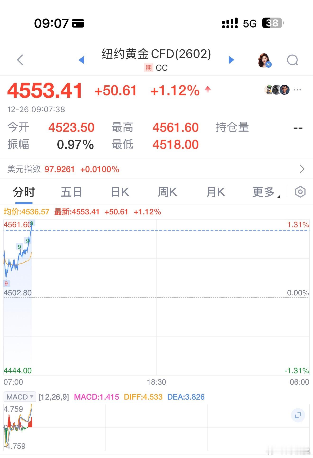 金价 纽约黄金又开始了，没完了是吧！