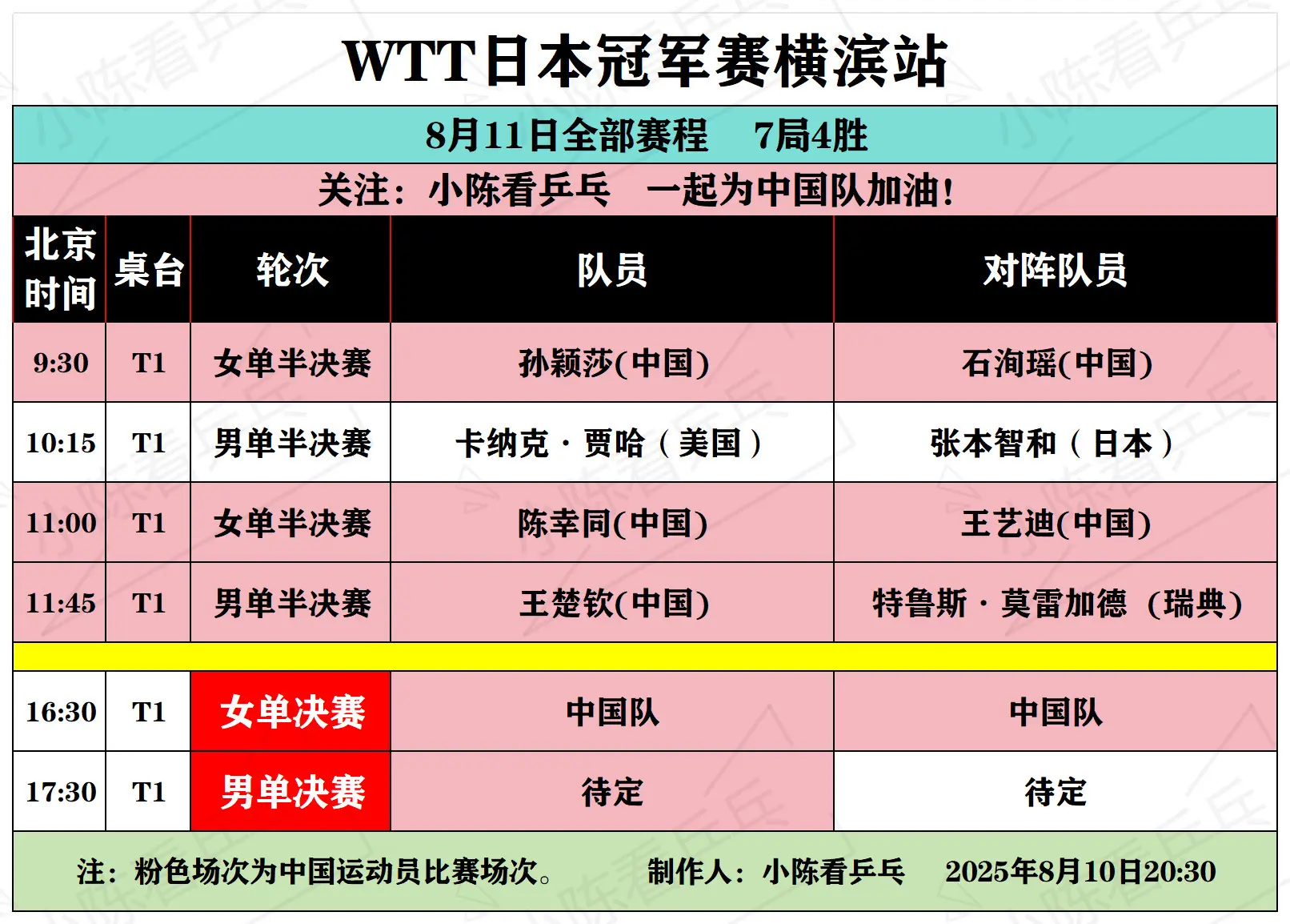 WTT日本冠军赛横滨站8月11日全部赛程。WTT日本冠军赛横滨站8月1...