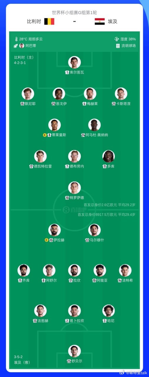 【世界杯-比利时vs埃及首发:德布劳内PK萨拉赫！多库、马尔穆什出战】2026世