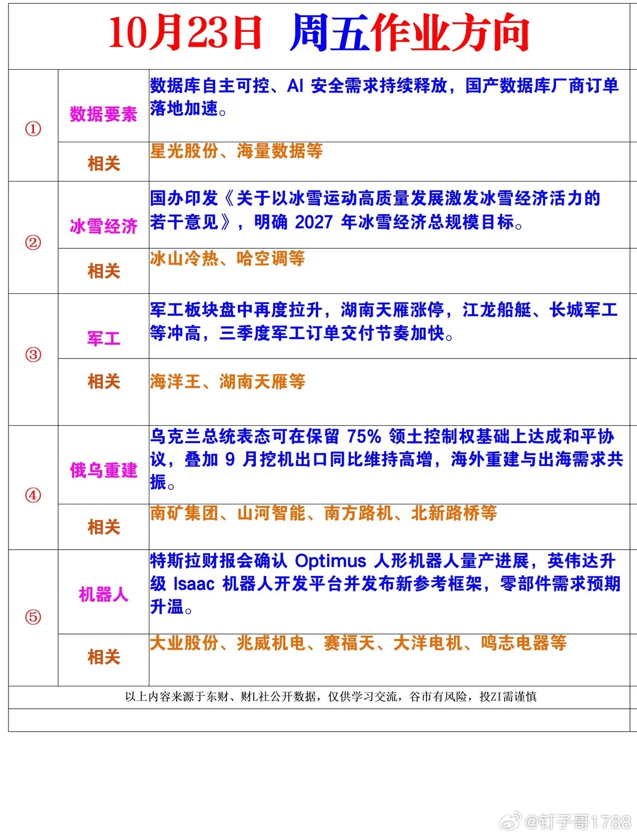 10月23日星期五市场风向标 ​​​