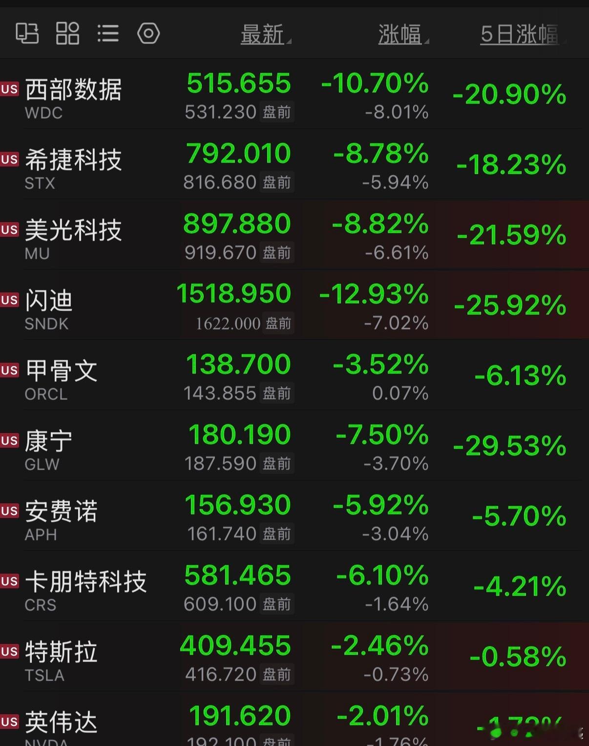 美股大跌，明天大A继续迎接挑战。 