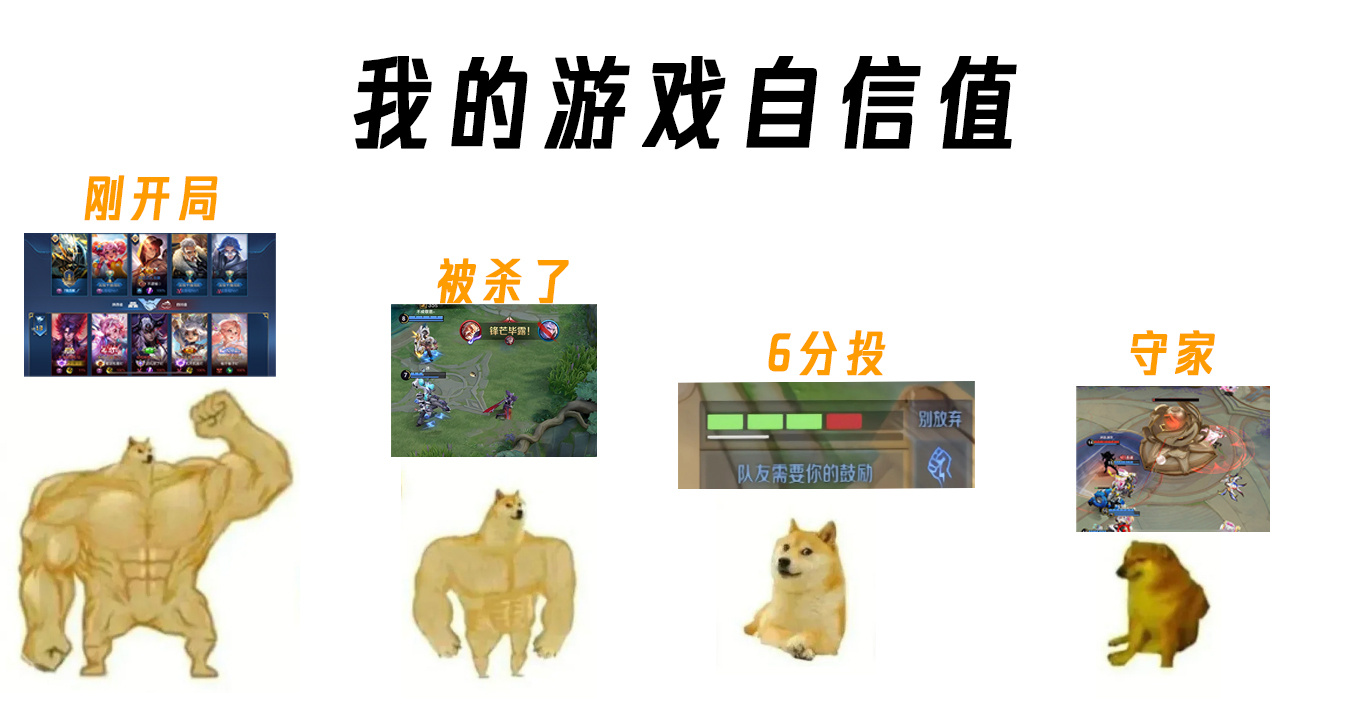 自信就是这么一点一点被打灭的。#夏日畅享季# #搭子滴一夏# ​​​