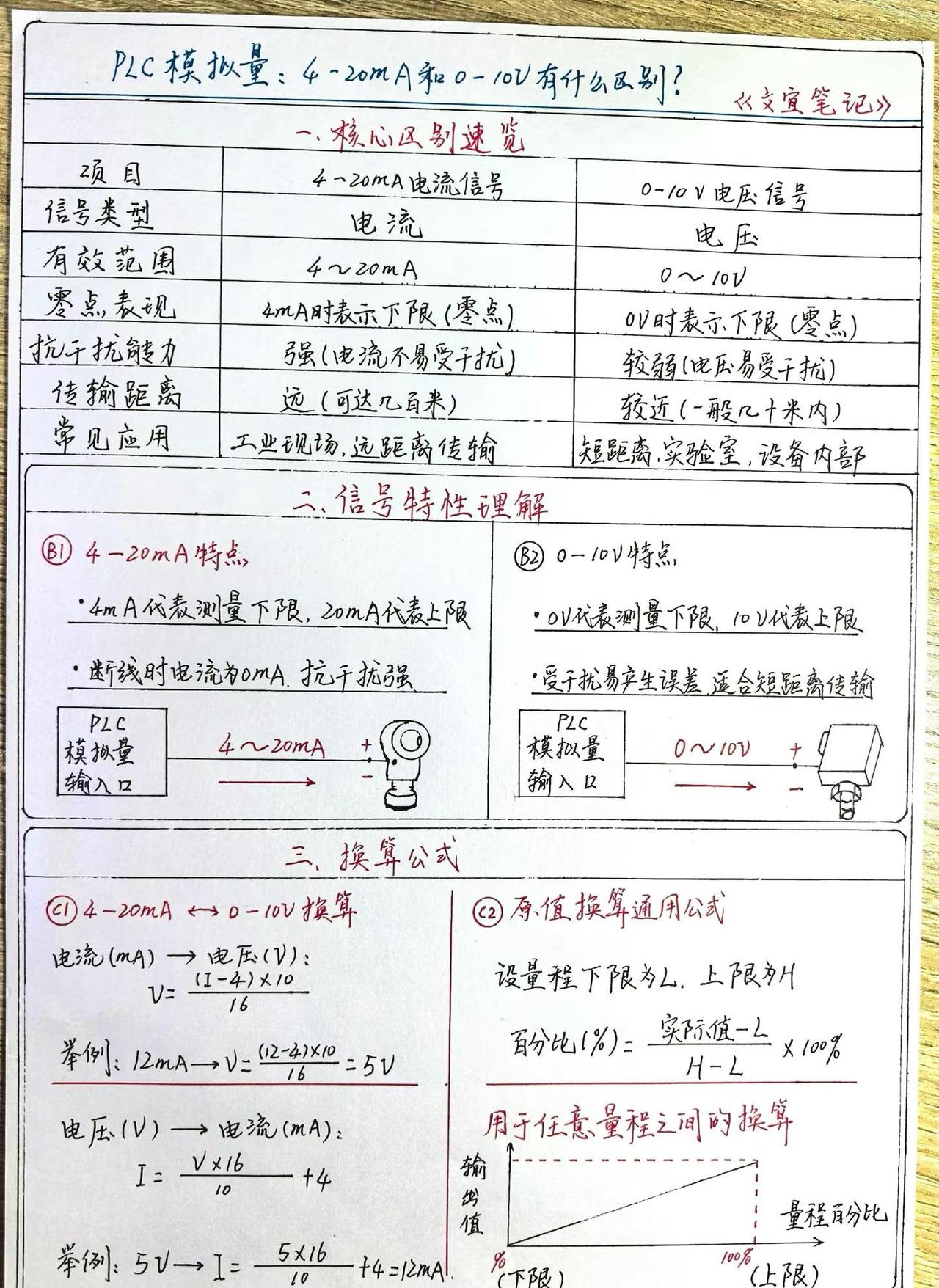 模拟量，4-20mA和0-10V的区别。PLC模拟量，电流信号和电压信号的区别不