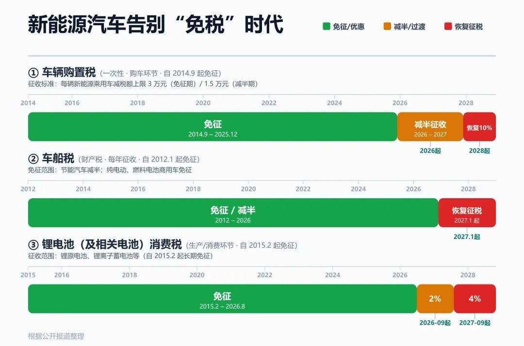 不只是房地产！又一个10万亿产业，淘汰赛来了