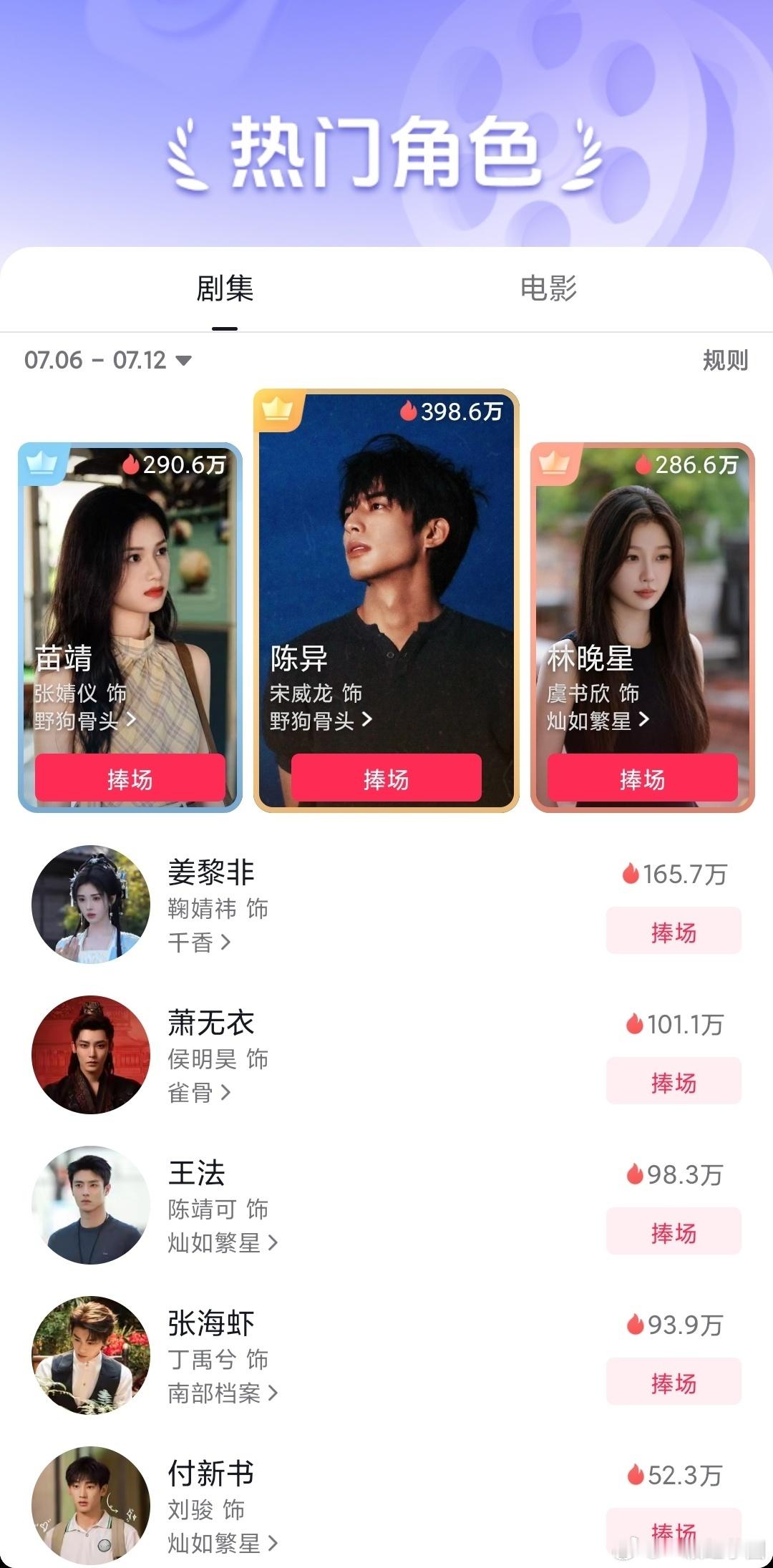野狗骨头开播第一周，宋威龙 陈异: 抖音热门角色榜断层第一！恭喜龙龙今年继林屿森