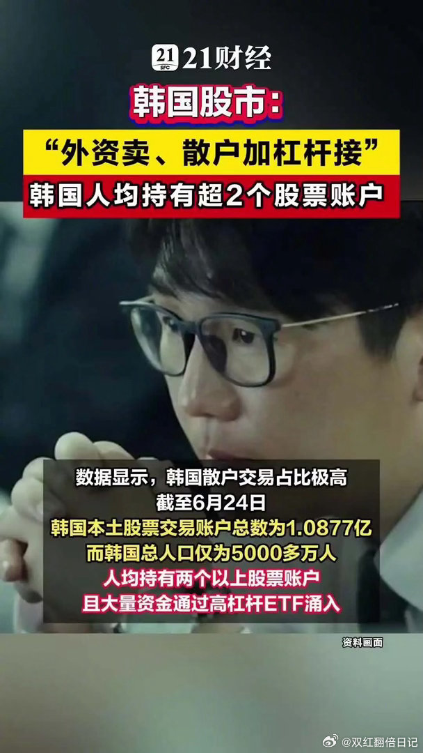 韩国股市：“外资卖、散户加杠杆接”据央视财经消息，韩国股市近期屡创新高，韩国综合