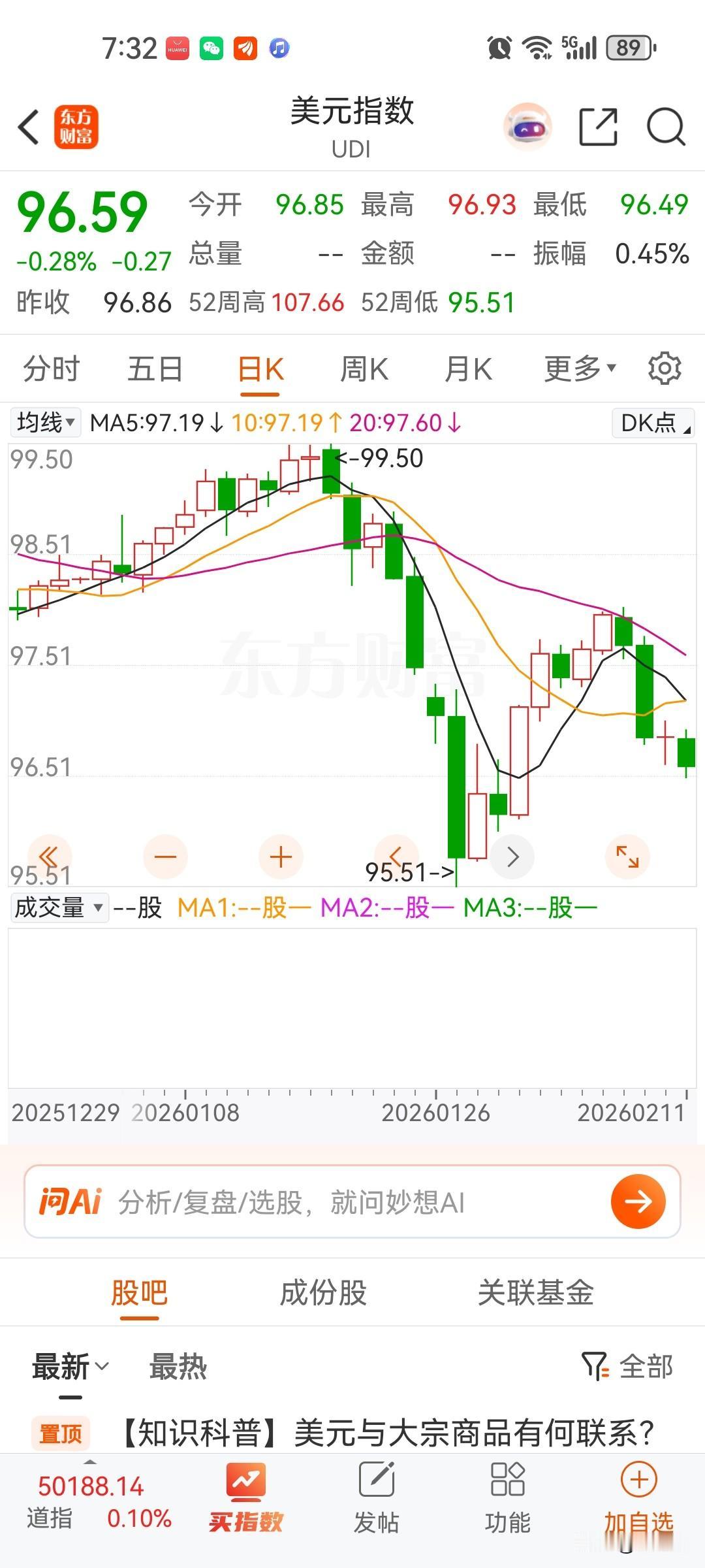 新美联储主席要开启低利率时代，因为全球货币储备美元比例太高，可以超发货币实现高速