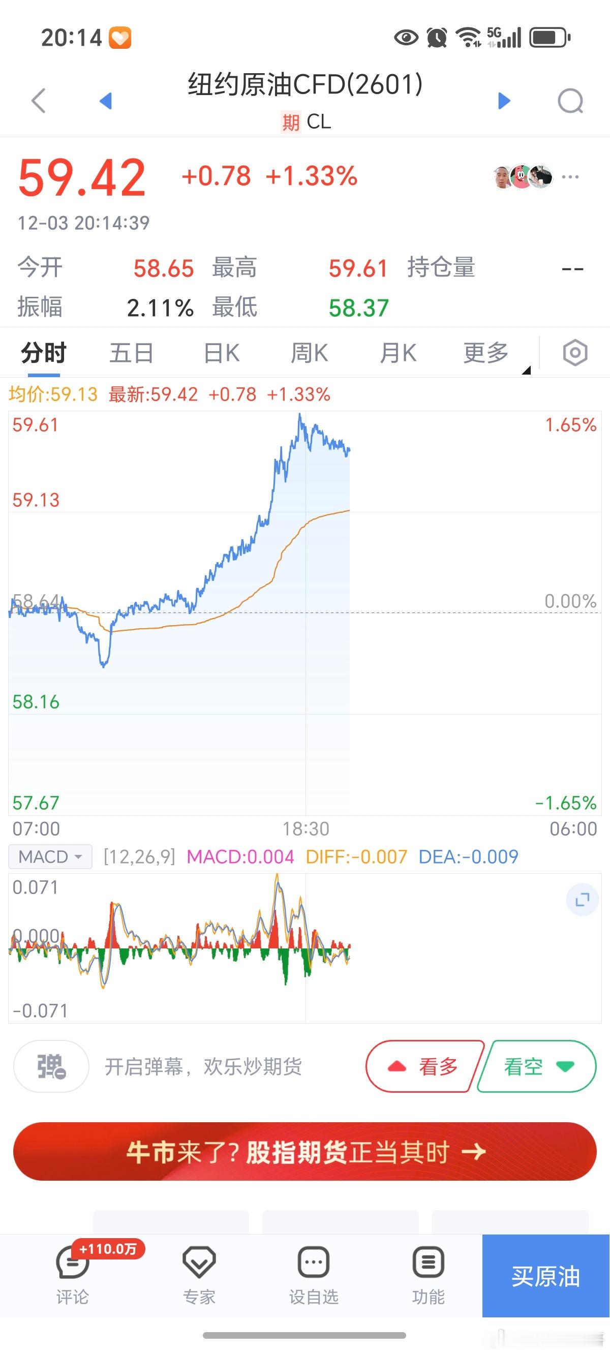 期货 外盘原油大涨，今晚重点关注燃油以及沥青！原油