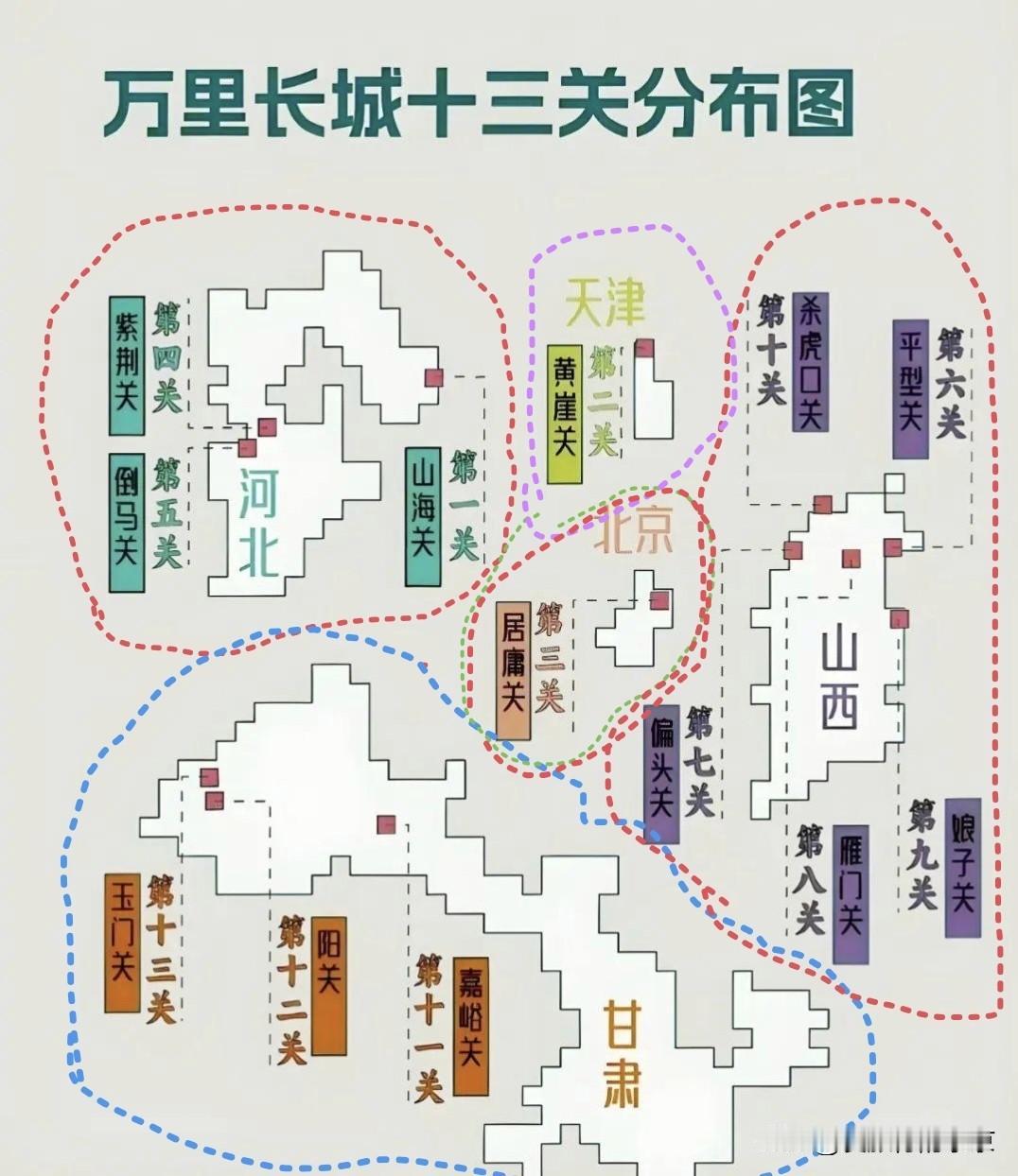 万里长城十三关分布图
     万里长城十三关分布在我国五个省市~
      