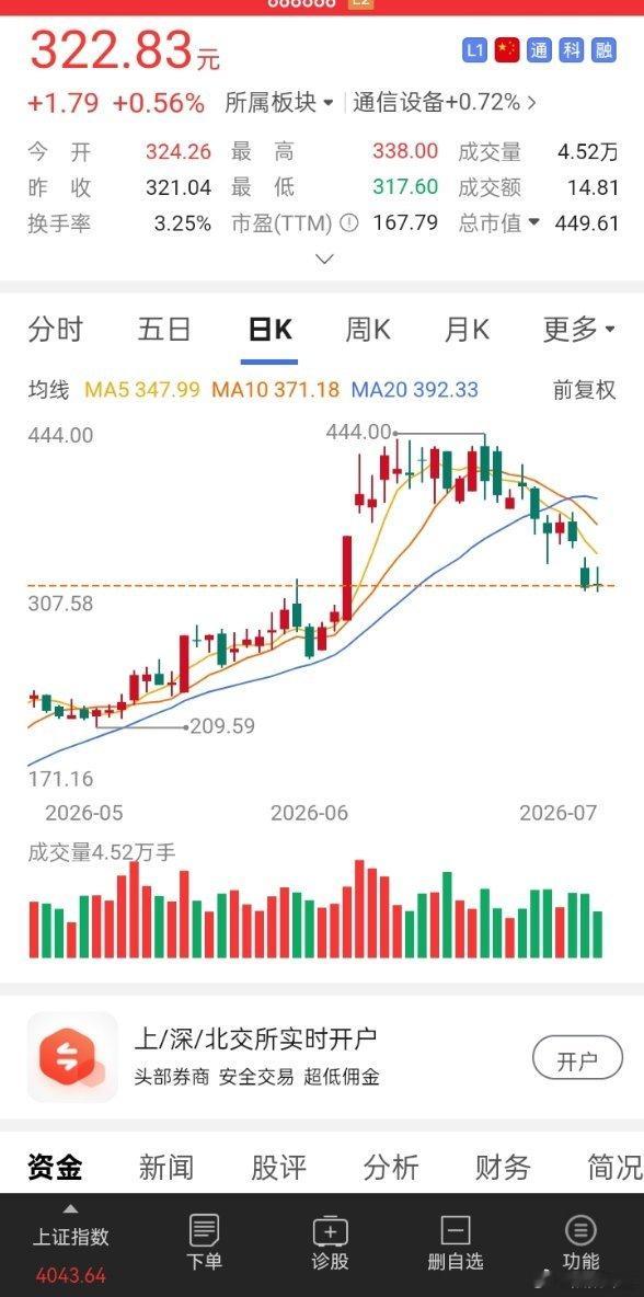 下周一开始必涨，预计五天两板。 