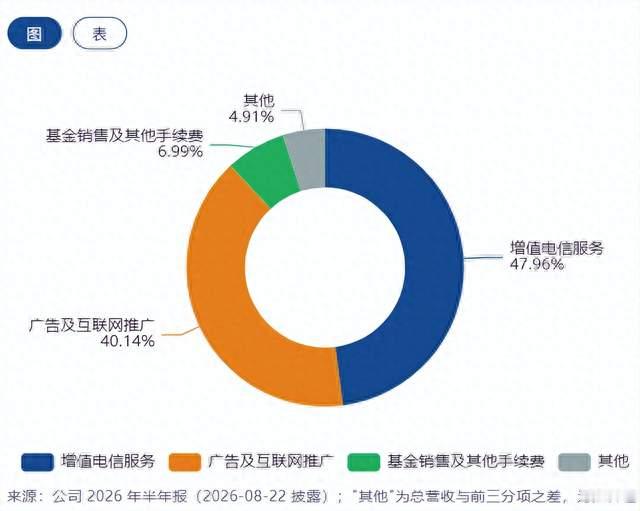 AI研究-同花顺的双面镜像-温度计与彩票