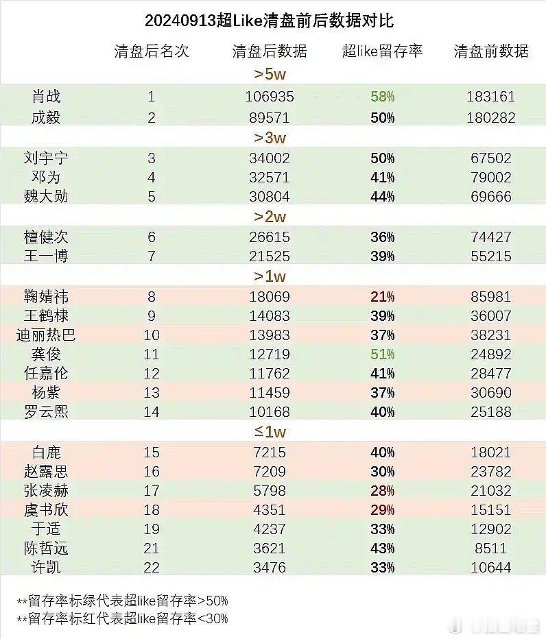 今年居然一个流量都没爆 ​​​