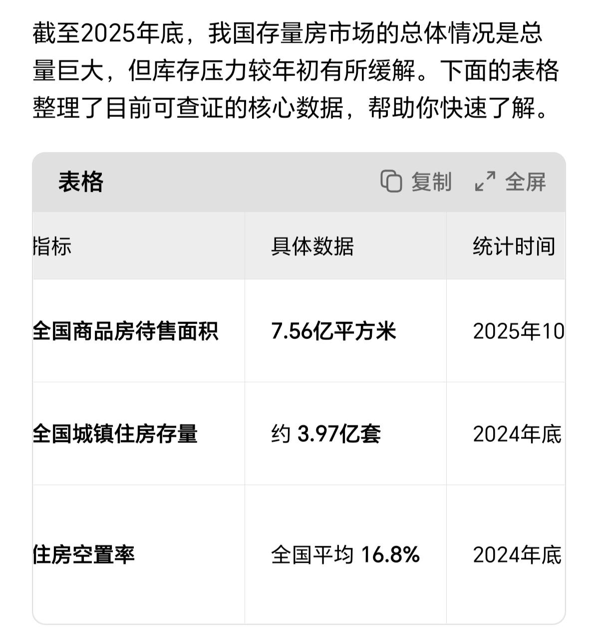 到2022年，房地产高速增长了二十年，中途只在汶川地震后稍稍停歇了一下，然后又是