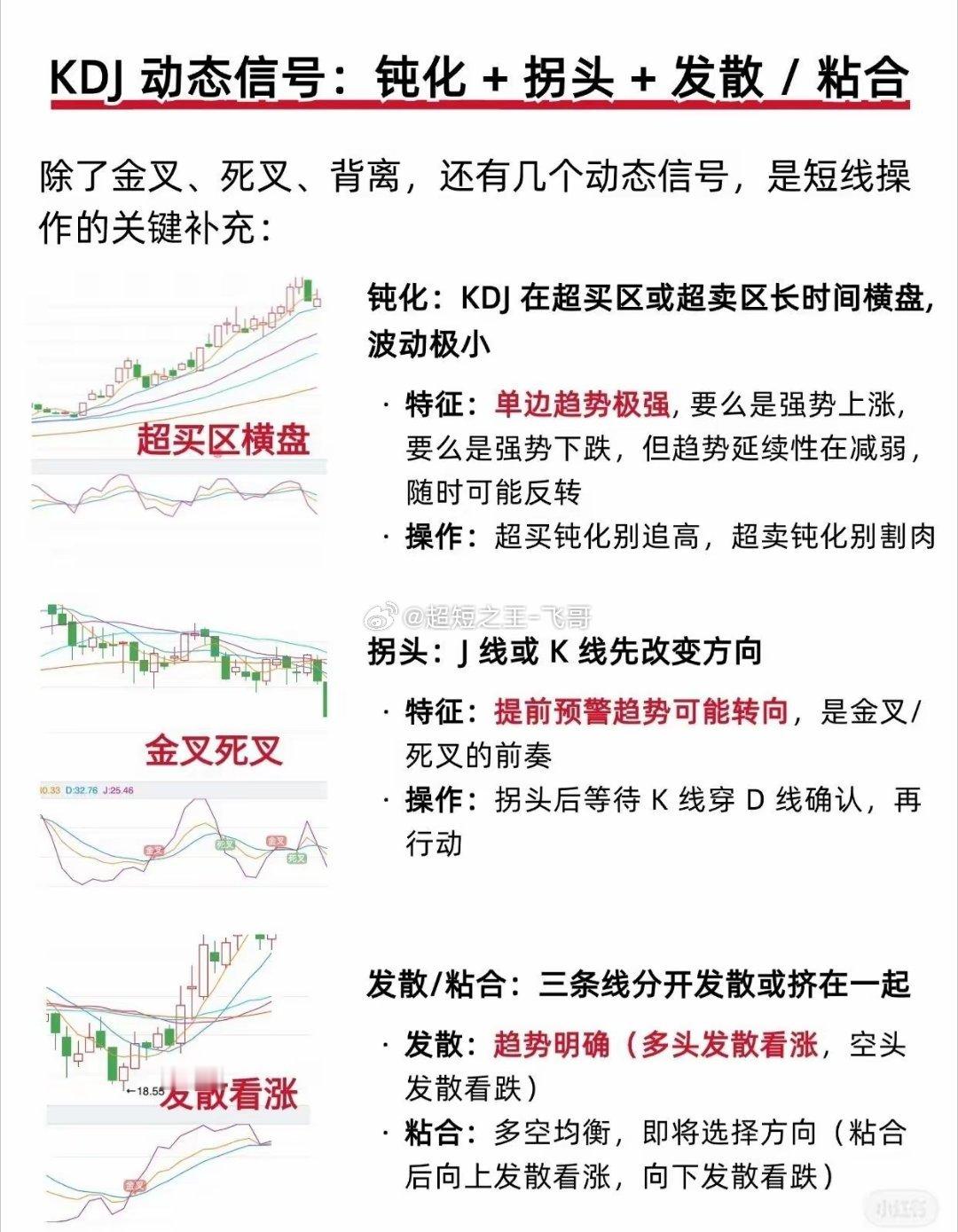 KDJ指标是判断短期趋势的利器，但使用时有五大注意事项。其一，核心用途是衡量超买